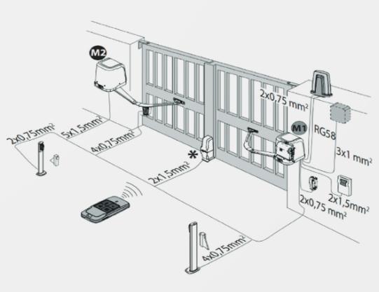 Zestaw BFT VIRGO SMART BT B20 KIT do bram dwuskrzydłowych - obrazek 11