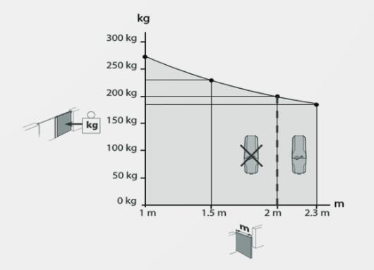 Zestaw BFT VIRGO SMART BT B20 KIT do bram dwuskrzydłowych - obrazek 12