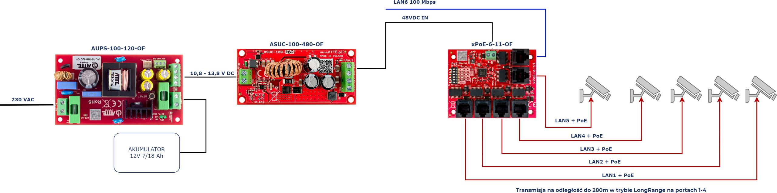 PRZETWORNICA DC/DC ATTE ASUC-100-480-OF MODUŁ DC/DC Vin 10...30VDC, Vout 48VDC, Pout 100W - obrazek 2