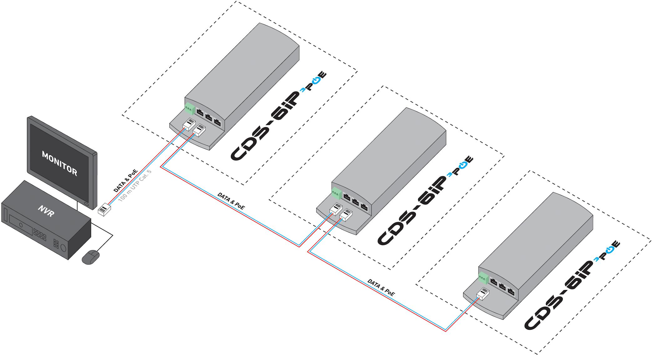 CAMSAT CDS-6IP 3PoE - obrazek 2