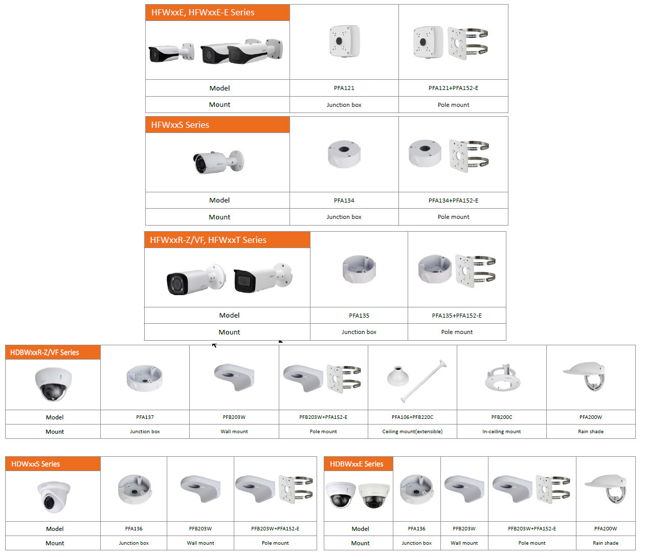 UCHWYT DAHUA PFA152-E - obrazek 2