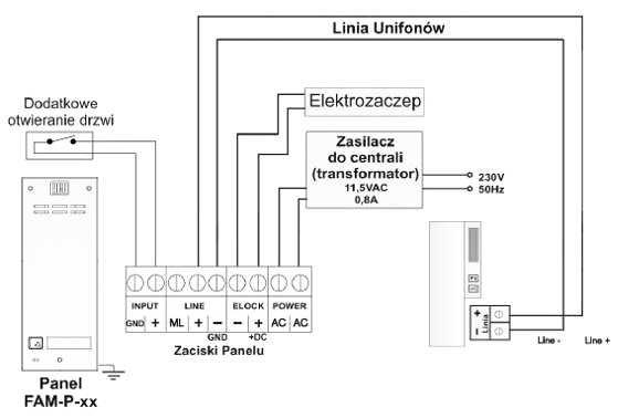 ACO FAM-P-1NPACC NT panel natynkowy 1-lokator czytnik breloków - obrazek 3